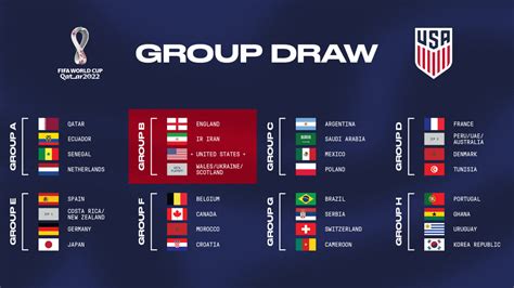 Usa World Cup Group